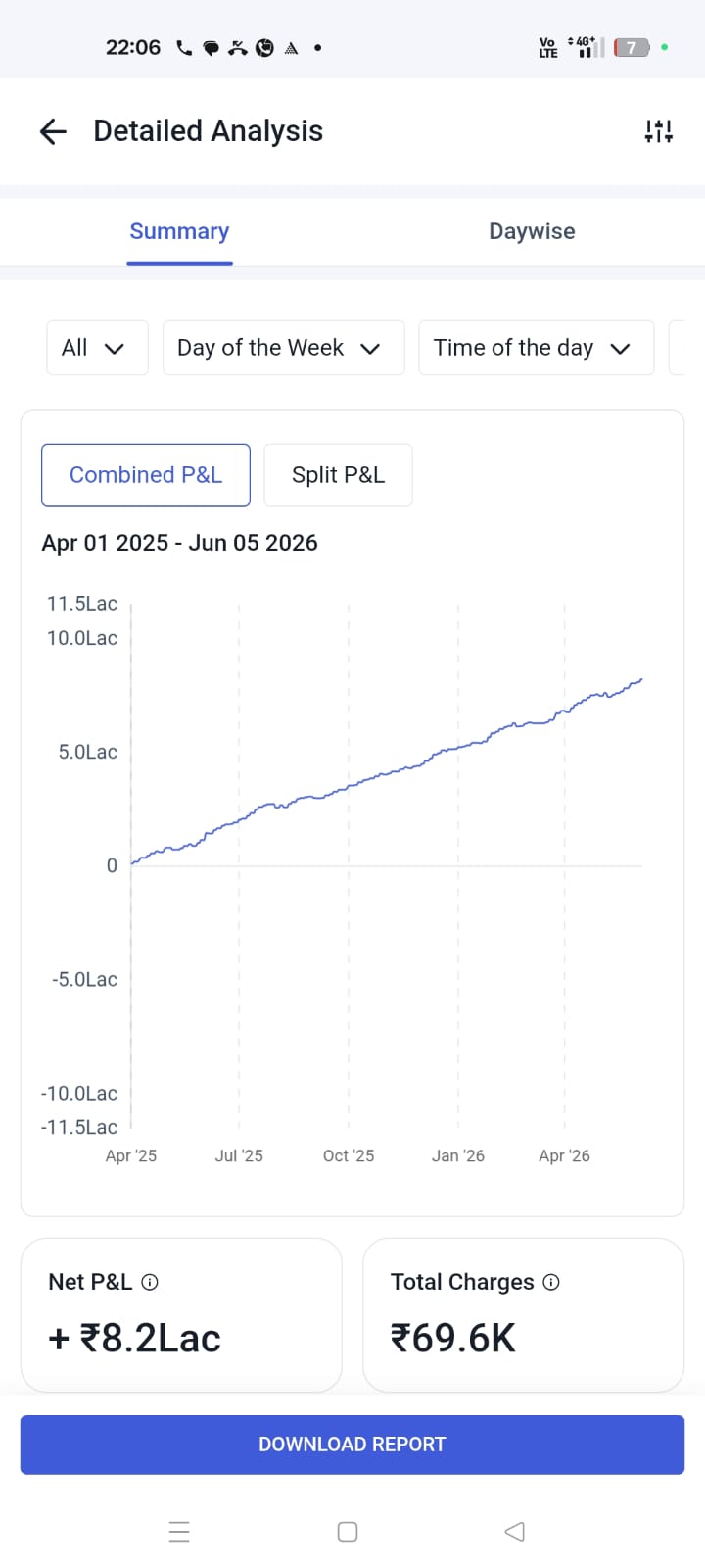 Client — Strategy-Wise Analysis Curve — Apr 2025 – Jun 2026